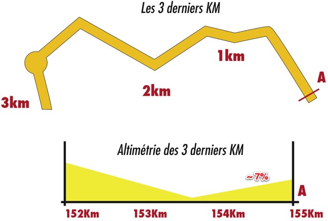 [Immagine: 4-last-3-km.jpg]