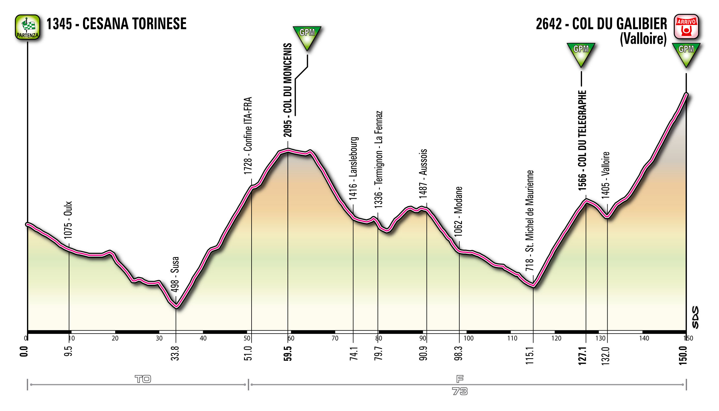 Cesana_Torinese_Col_du_Galibier_Altimetry.jpg